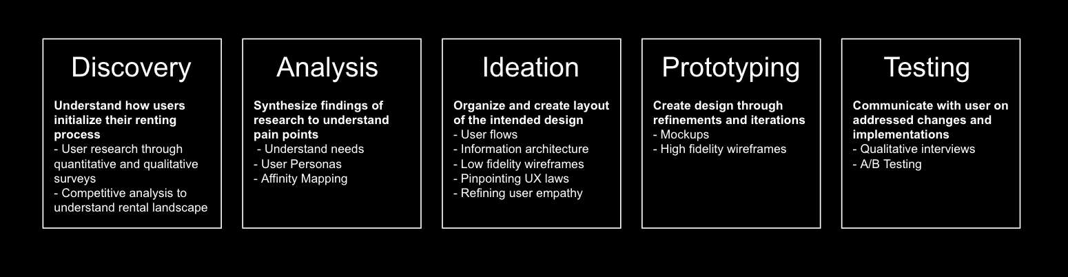 Design map showing project approach